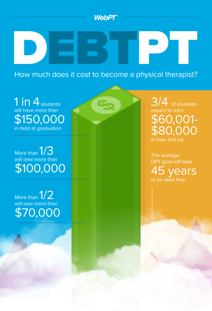 Infographic DebtPT