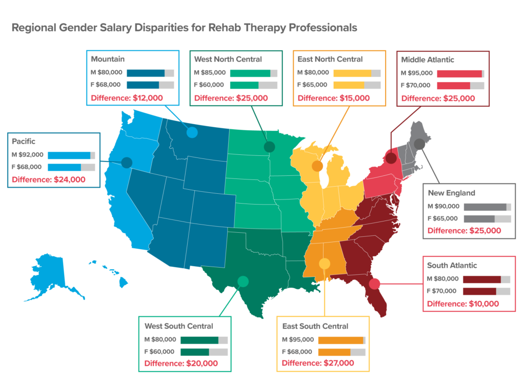 Regional Gender Salary Disparities