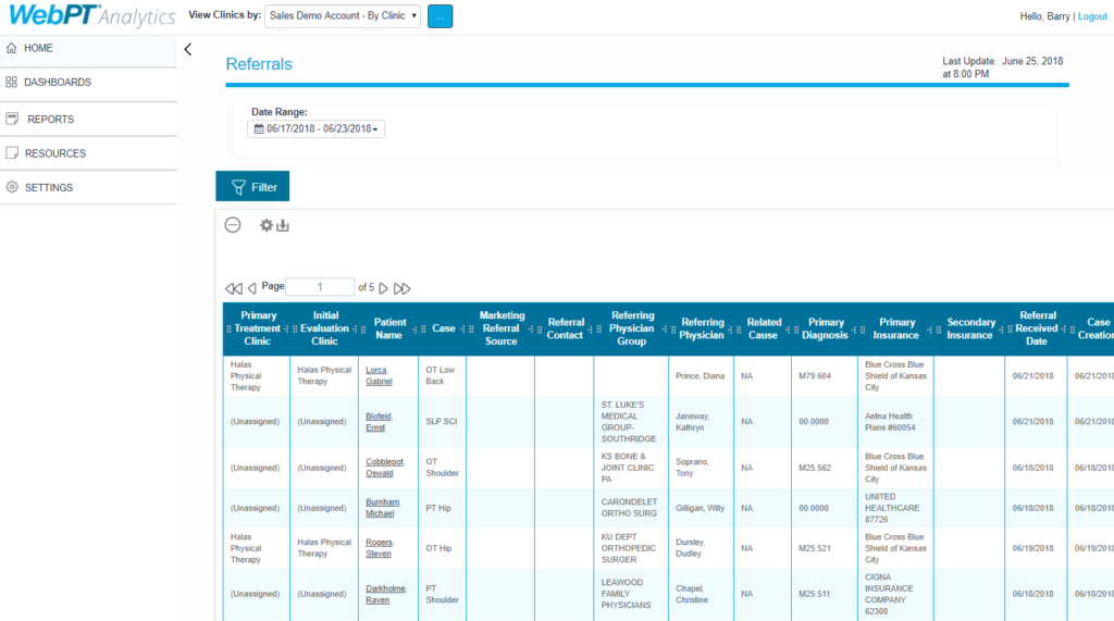 Referrals Analysis Grid