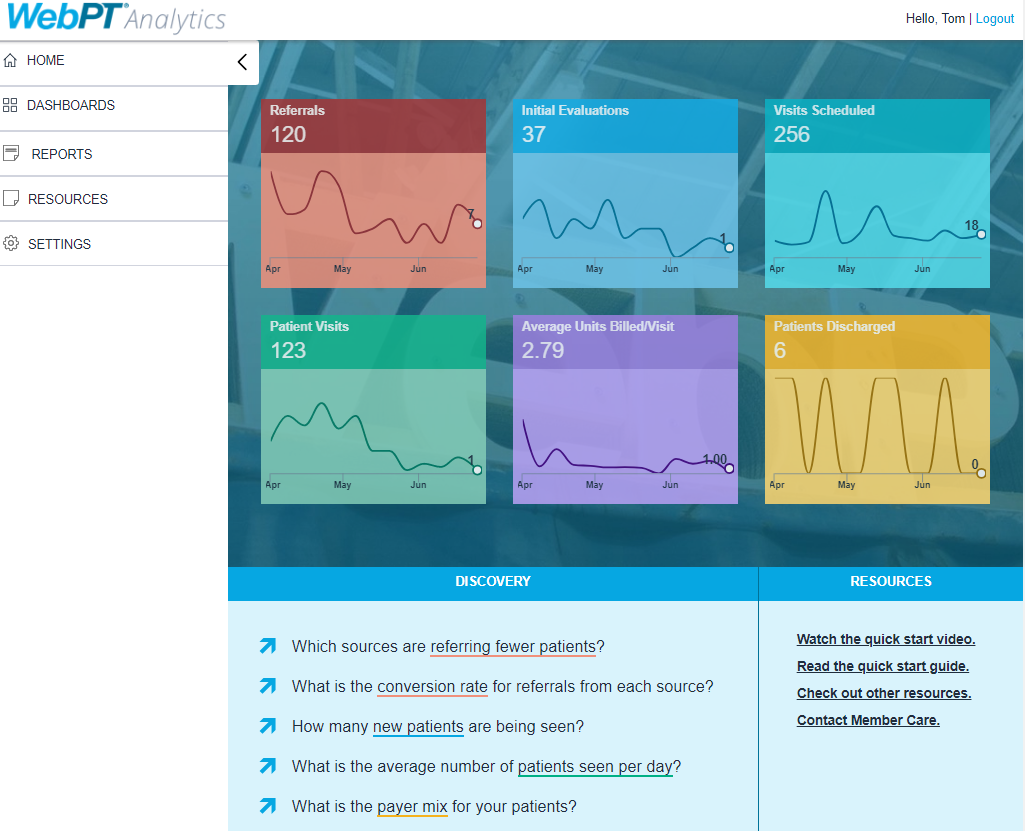 Key Performance Indicators