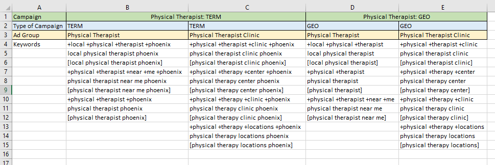 Term-Specific Keywords