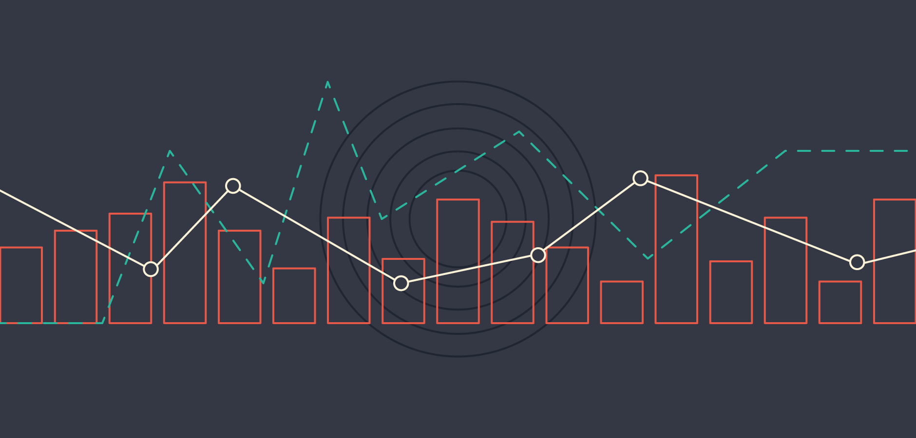 image representing 5 common performance review methods